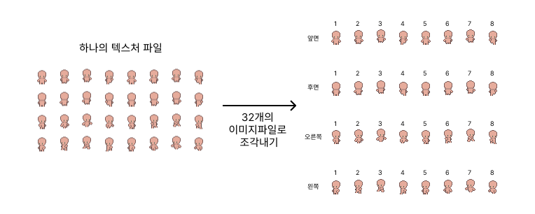 이미지 분리 작업